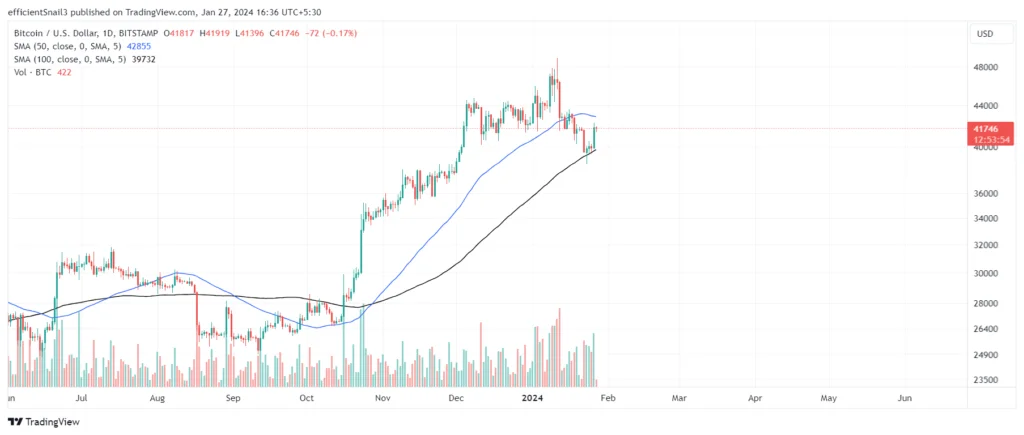 Will Bitcoin Jump to $50K or will Trace back to $34K? 2 Bitcoin Price Chart - Trading View