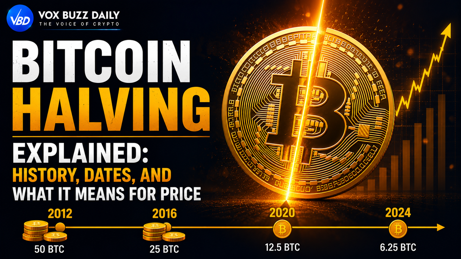 Bitcoin Halving